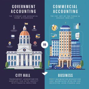 Government vs Commercial Accounting